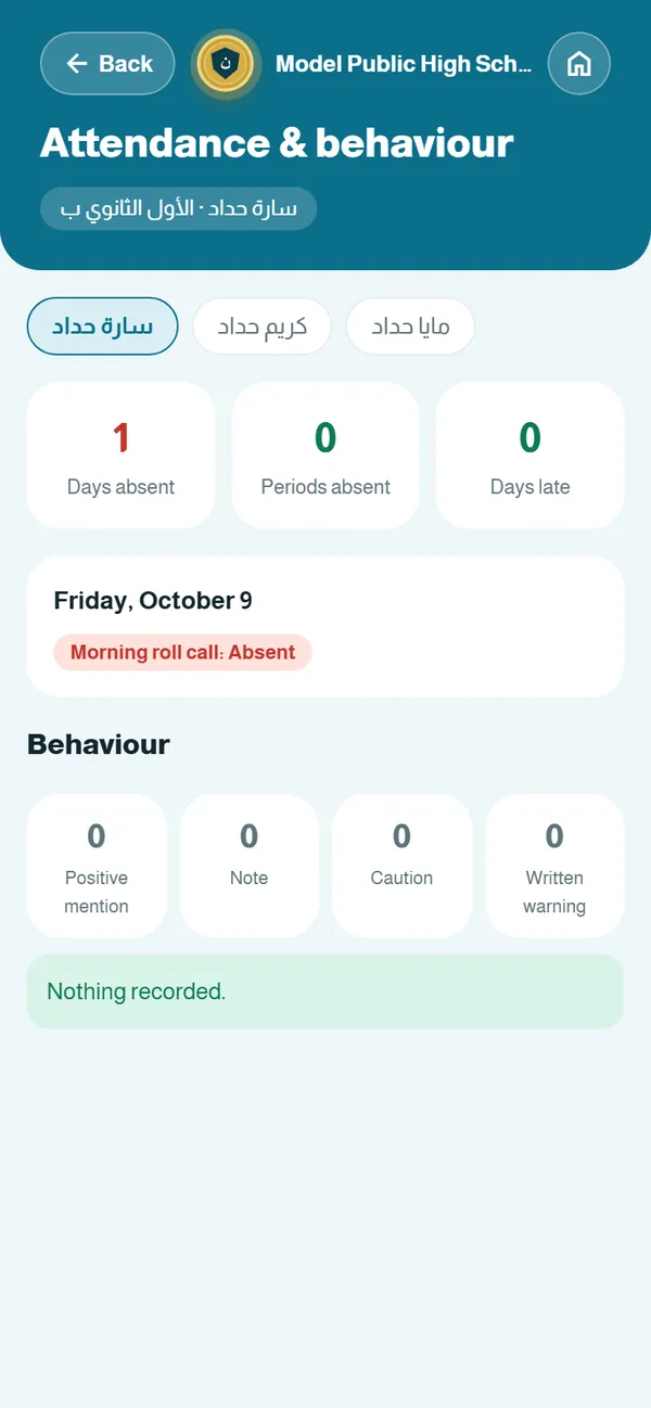 Attendance & behaviour — As parents see it